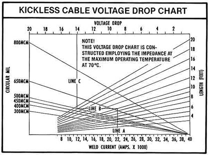 Kickless Cable Voltage Drop Chart Kickless Cable Voltage Drop Chart - Production Engineering