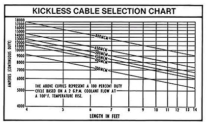 Kickless Cable Selection Chart Kickless Cable Selection Chart - Production Engineering