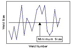 Inconsistent Weld Quality Figure 2 - Production Engineering