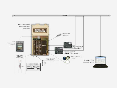 Entron EN1701 Networking - Production Engineering