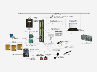 Entron EN6000 Networking - Production Engineering