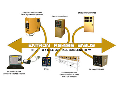 Entron EN1000 Networking - Production Engineering