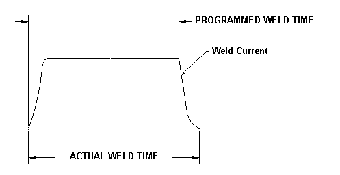 Weld Time Short Figure - Production Engineering